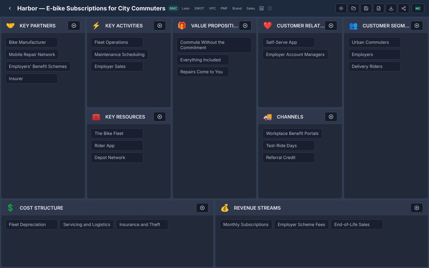 A Business Model Canvas generated by Canvex, with the canvas pills across the top